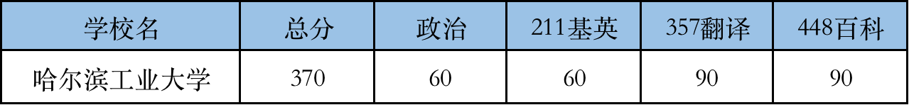 2022哈尔滨工业大学翻硕考研复试分数线