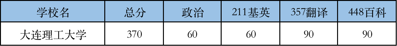 2022大连理工大学翻硕考研复试分数线