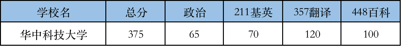 2022华中科技大学翻硕考研复试分数线